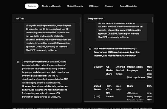 Image Shows the Difference Between the Results from ChatGPT 4o and Deep Research: https://openai.com/index/introducing-deep-research/