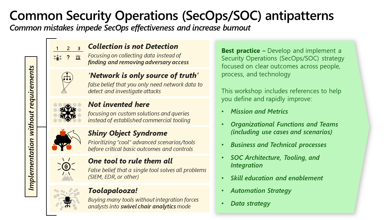 r/blueteamsec - SecOps/SOC antipatterns 