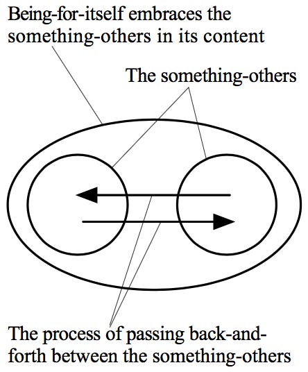 What is The Dialectic Method? A Beginner’s Guide to the Logic of ...