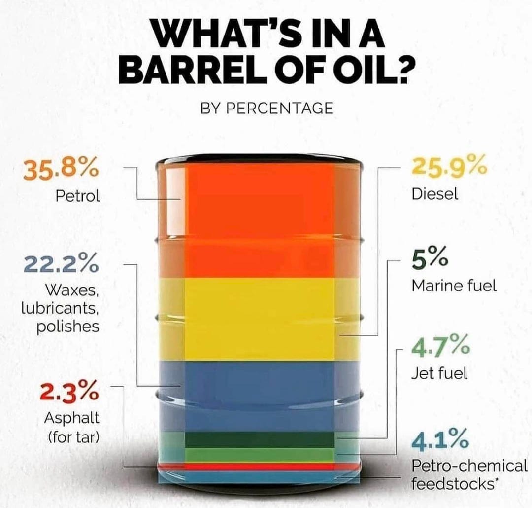 What's in a barrel of oil? : r/Damnthatsinteresting