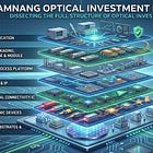 Damnang's Optical Investment Map v1.0
