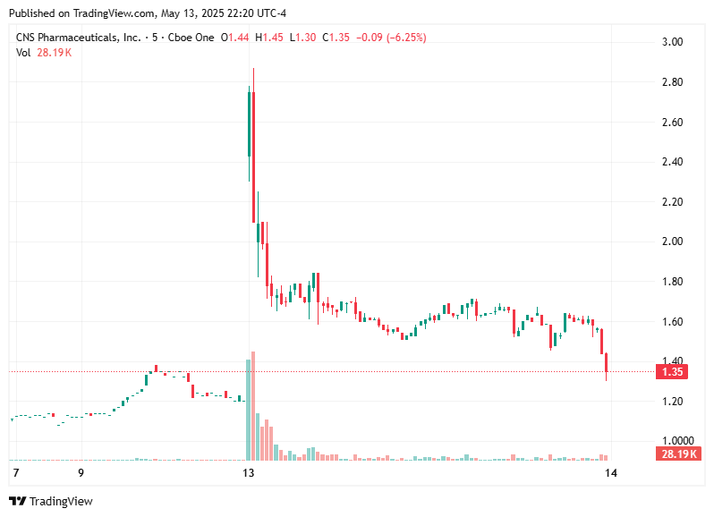 TradingView chart TradingView chart