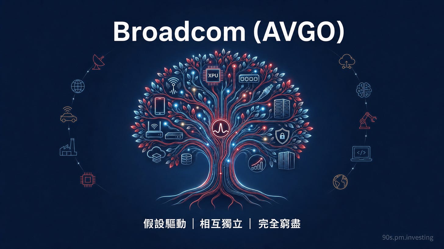 Broadcom（AVGO）中文 AI 基礎設施投資封面