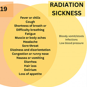 Graphene + Radiation