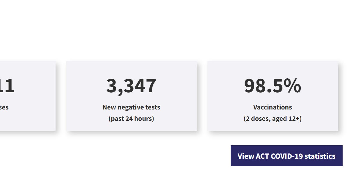 Australia shows the world the wrong way to keep the virus under control