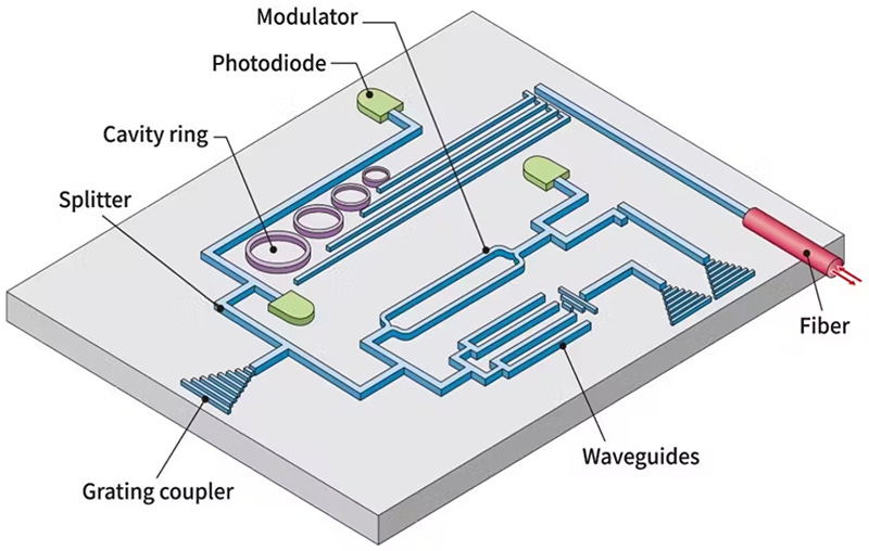 What are the applications for photonic integrated circuits on the edge? -  5G Technology World