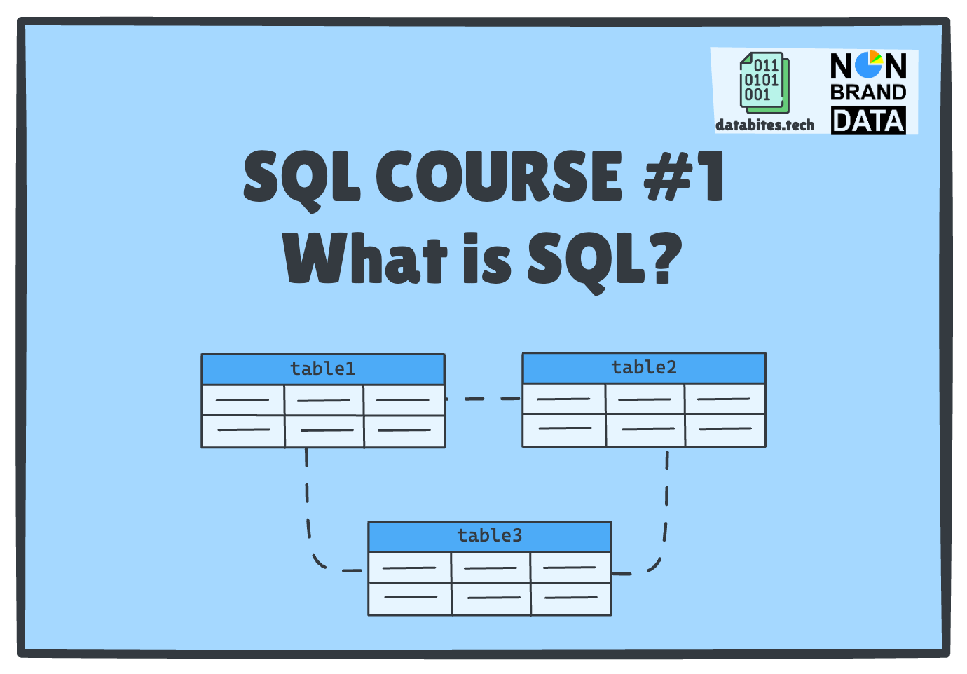 What is SQL?