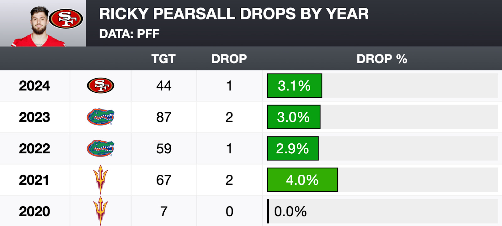 Re-Ranking the Top Wide Receivers From the 2024 NFL Draft