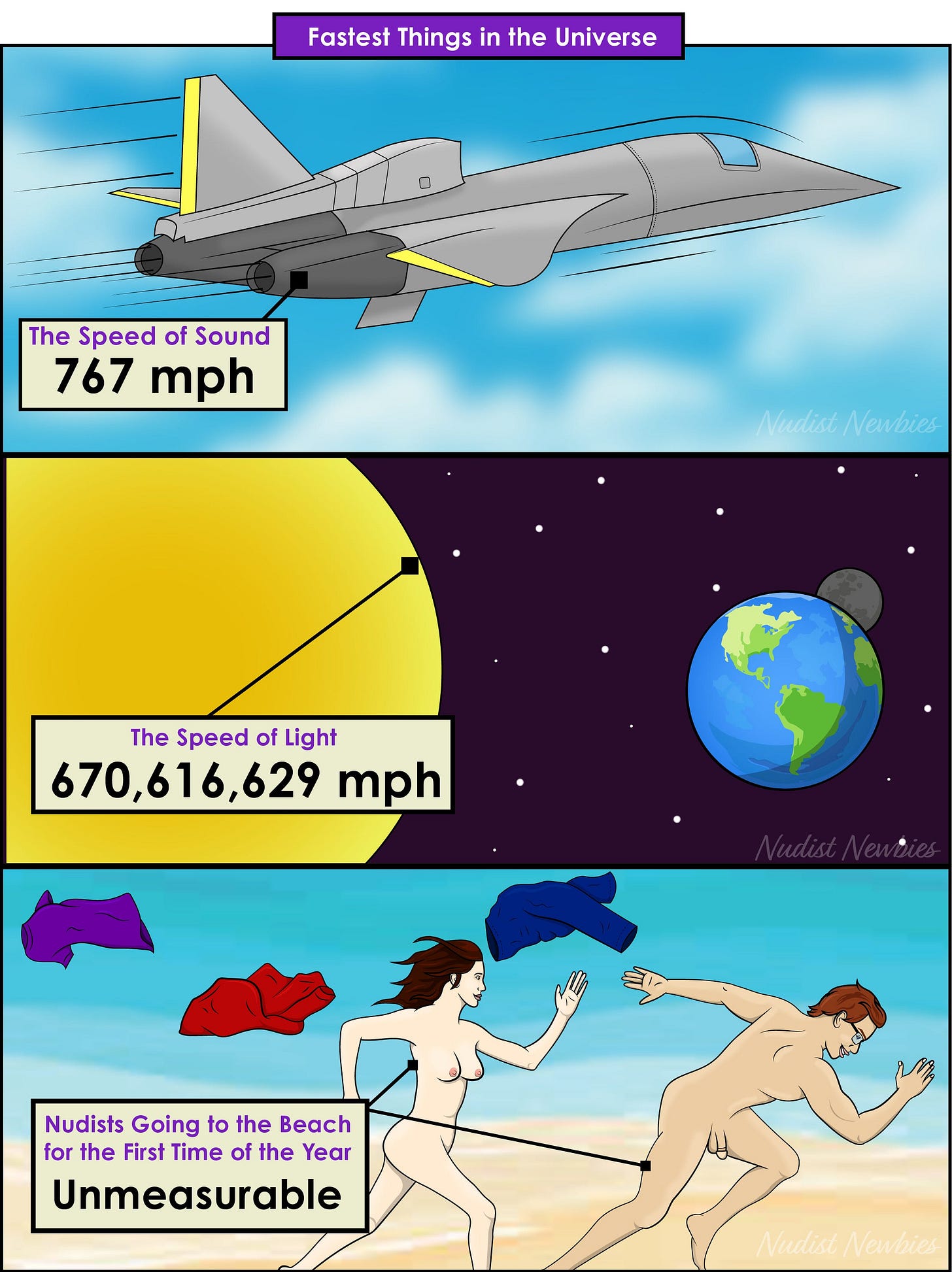 The comic is titled Fastest Things in the Universe. 	•	Top panel: A jet flies through the sky with motion lines behind it. A label reads: “The Speed of Sound – 767 mph.” 	•	Middle panel: A beam of light travels from the sun toward Earth through space. A label reads: “The Speed of Light – 670,616,629 mph.” 	•	Bottom panel: Nikki and Nate are sprinting across a beach, fully nude, with their clothing flying off behind them mid-run. A label reads: “Nudists Going to the Beach for the First Time of the Year – Unmeasurable.”