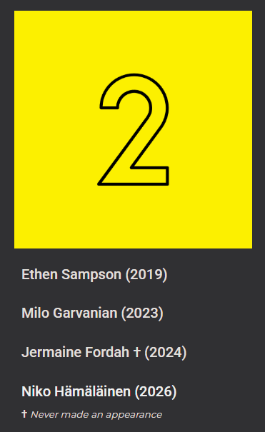 The lineage of the #2 in New Mexico United’s history. Source: United by the Numbers The lineage of the #2 in New Mexico United’s history. Source: United by the Numbers