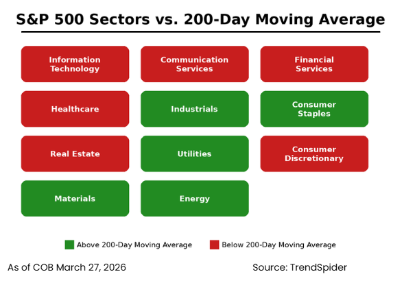 The Process Is the Portfolio: Why Trend Signals, Not Static Allocations ...