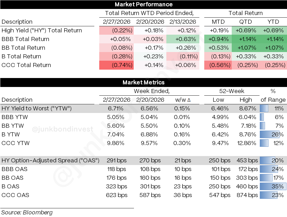 Credit Weekly: The $1.8 Trillion Credibility Crisis