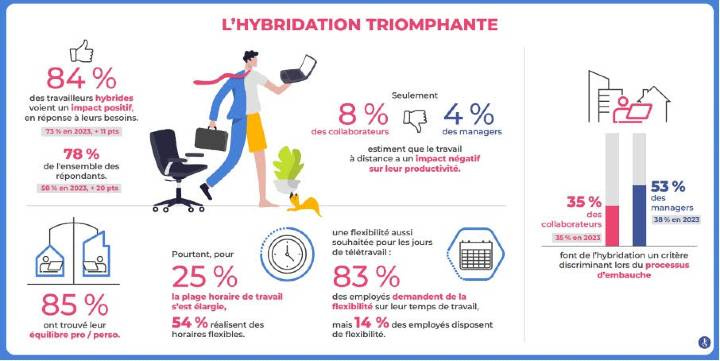 Principaux résultats étude Julhiet Sterwen