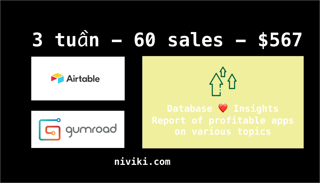 Chi tiết mình validate idea với nocode - 3 tuần 60 sales - $567 Chi tiết mình validate idea với nocode - 3 tuần 60 sales - $567