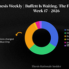 Thesis Weekly_Week 17 | Buffett Is Waiting. The Fed Is Watching. The Market Is Dancing.