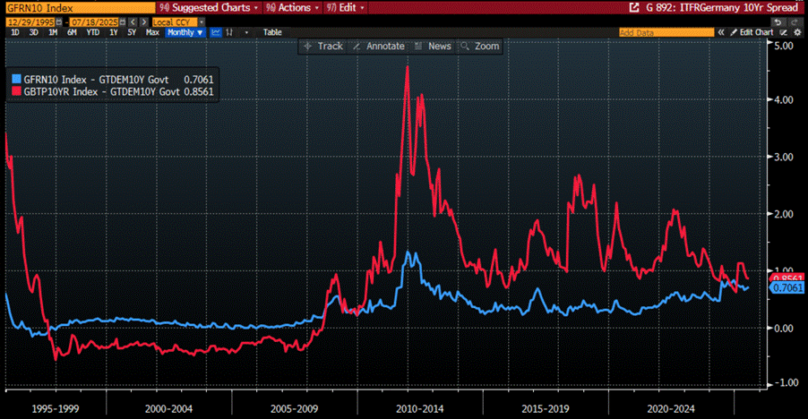 A graph on a screen

AI-generated content may be incorrect.