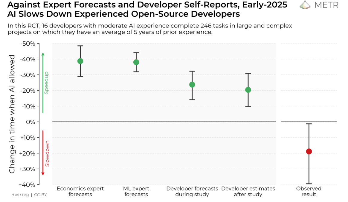 Article content Article content