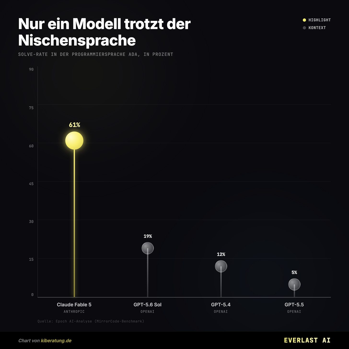 Nur ein Modell trotzt der Nischensprache Nur ein Modell trotzt der Nischensprache