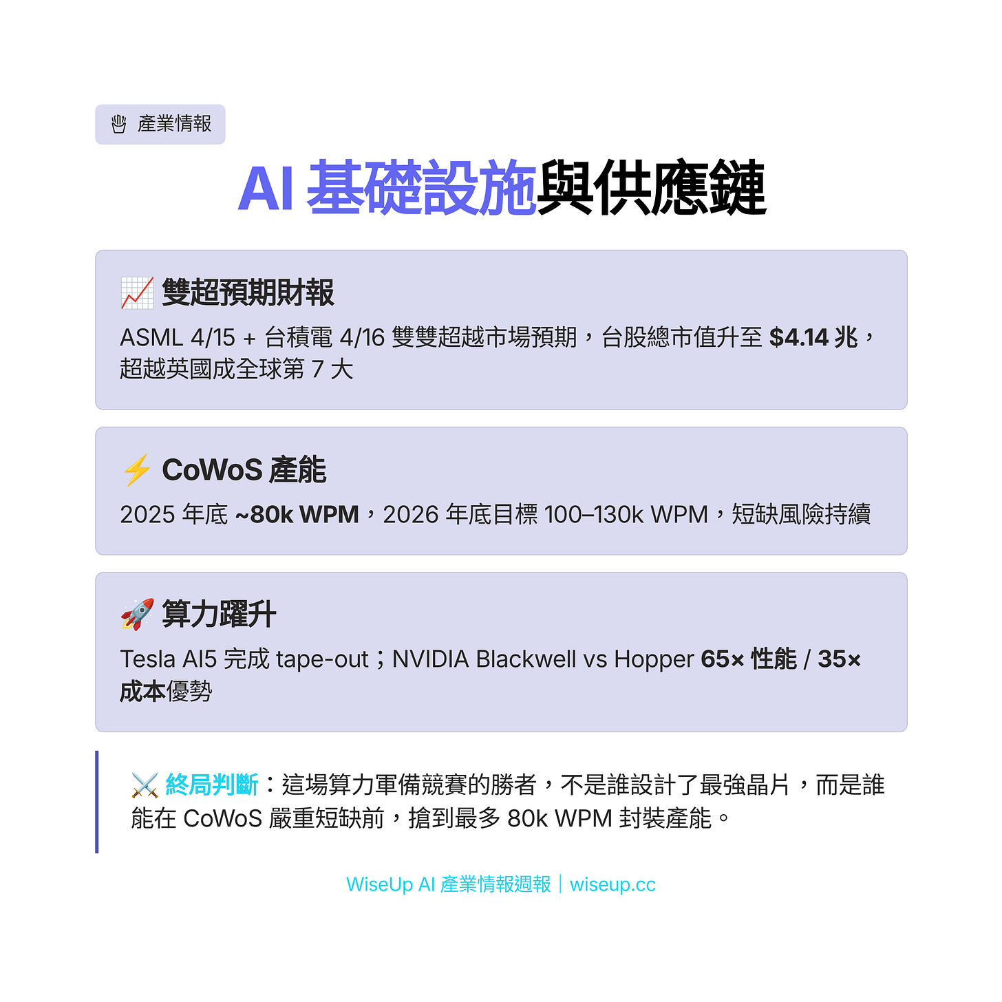 AI基礎設施與供應鏈