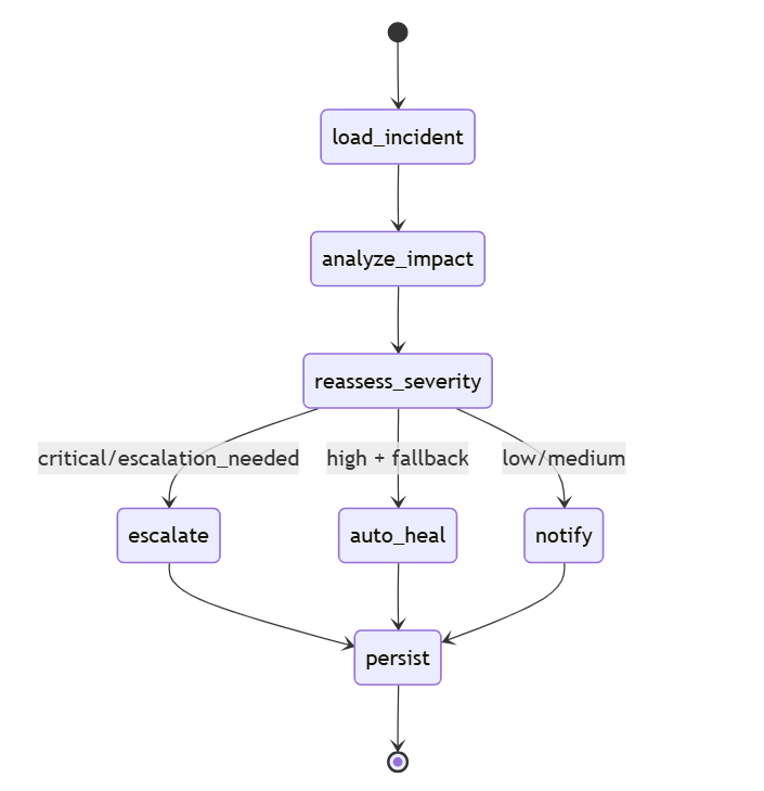 Building Autonomous Data Products with DPOS: Where Graph-Based ...