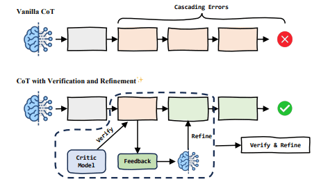Unpacking chain-of-thought prompting: a new paradigm in AI reasoning