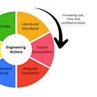 Beyond the Perfect Test: Building Confidence Through Strategic Testing