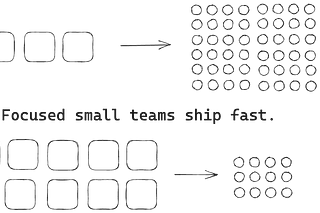 4 lessons from small teams that ship fast