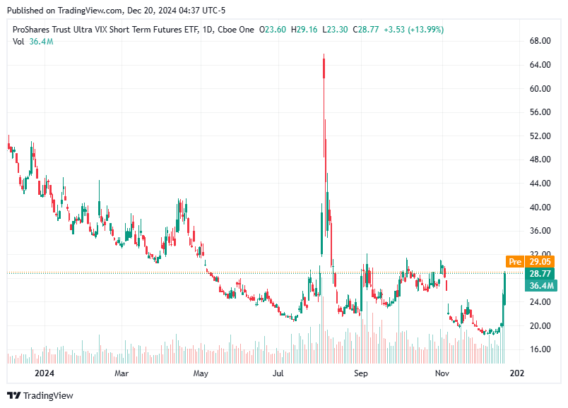 TradingView chart TradingView chart