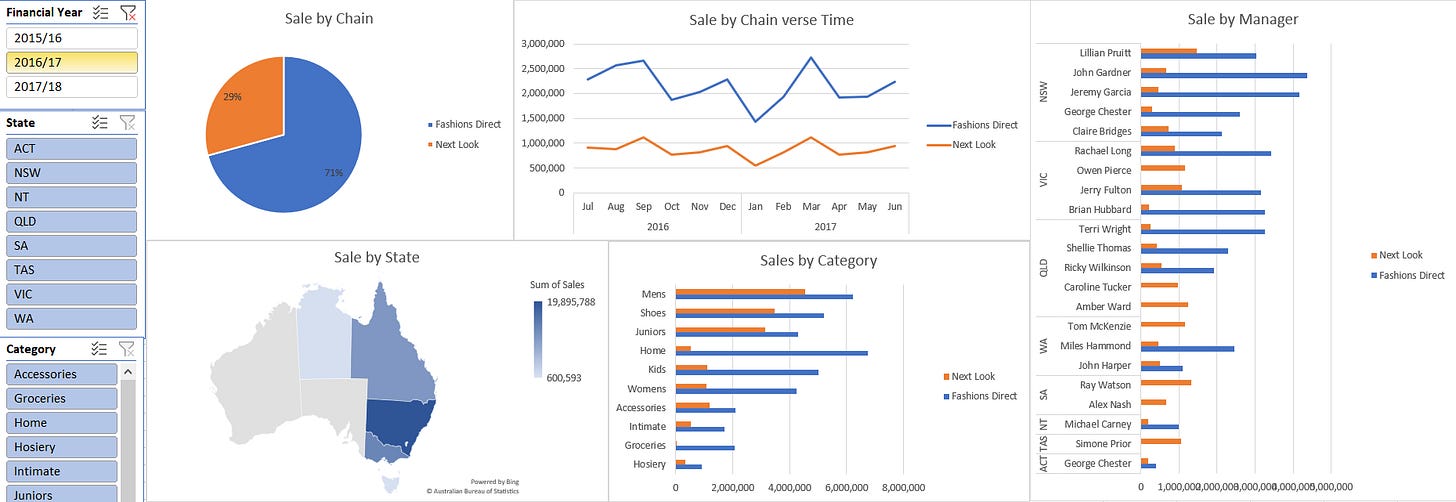 Tạo Slicer để filter dữ liệu của các chart