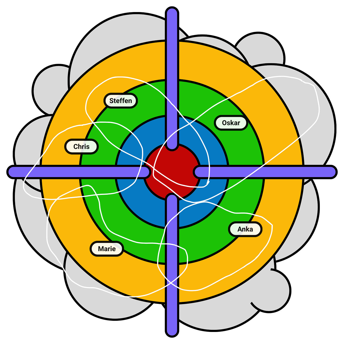 The beginning of a diagnosis for a five-person team The beginning of a diagnosis for a five-person team