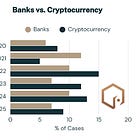 Beyond Anecdotes: Terrorist Financing Has Moved to Crypto