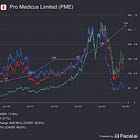 Pro Medicus (PME.AX) FY2026 review - AI gatekeeper