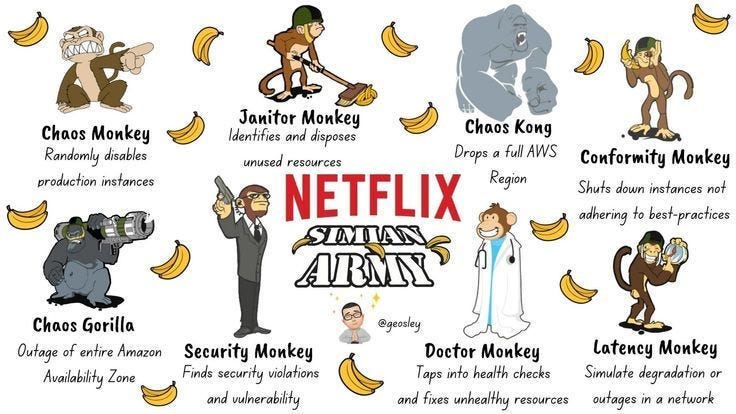Netflix's Chaos Monkey 🐒. What is Chaos Engineering? | by Shambhavi  Shandilya | Medium