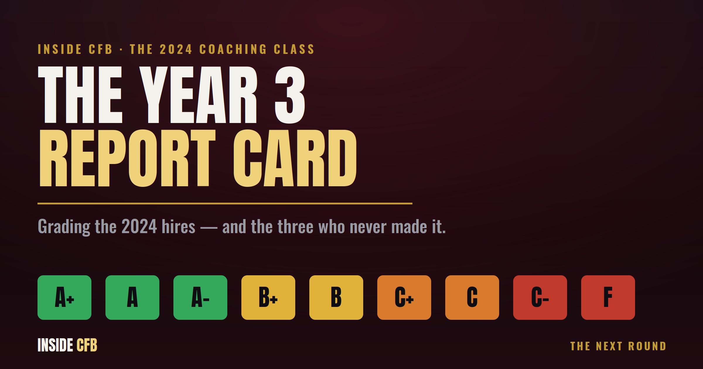 The Year 3 Report Card: Grading the 2024 Coaching Class — And the Three Who Never Made It