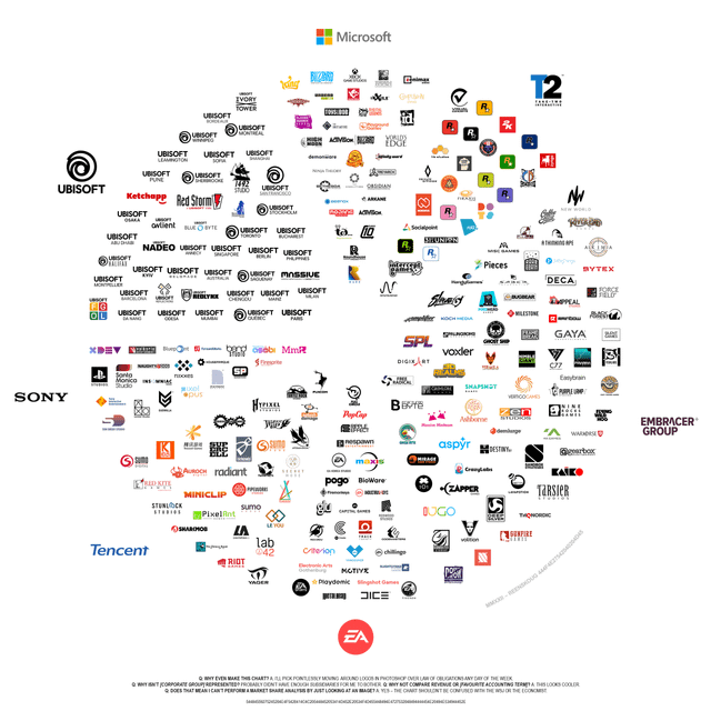 r/TwoBestFriendsPlay - A nice chart showing who's owned by what.