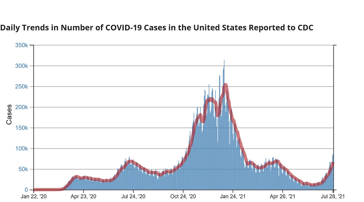Daily COVID cases per CDC