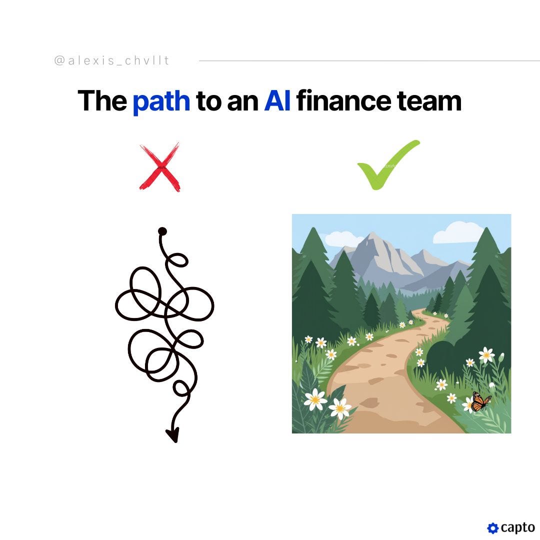 Most Finance teams start their AI & Automation journey in the wrong place