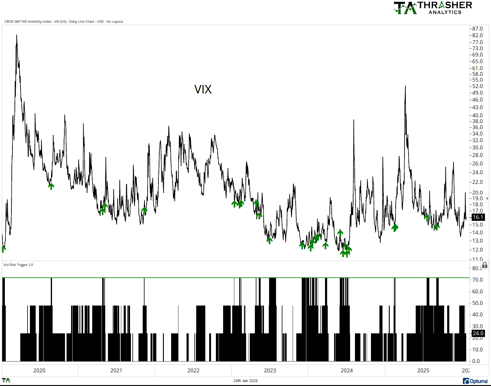 Spotlight Chart Example Updated Models & Spotlight Charts 1/25/2026