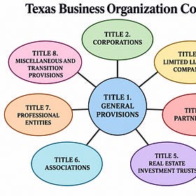 Jeremiah Counsel v. Young (Tex. Bus. Ct. July 15, 2026) and The Law of Religious Corporations: Part III