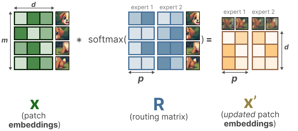 A Visual Guide To Mixture Of Experts Moe