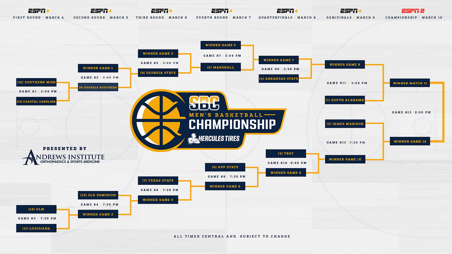 Bracket Unveiled for 2025 Hercules Tires Sun Belt Men's Basketball  Championship - Sun Belt Conference
