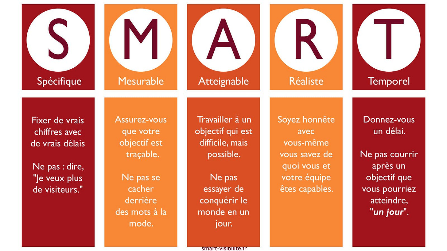 Objectif SMART : découvrez la méthode et ses applications