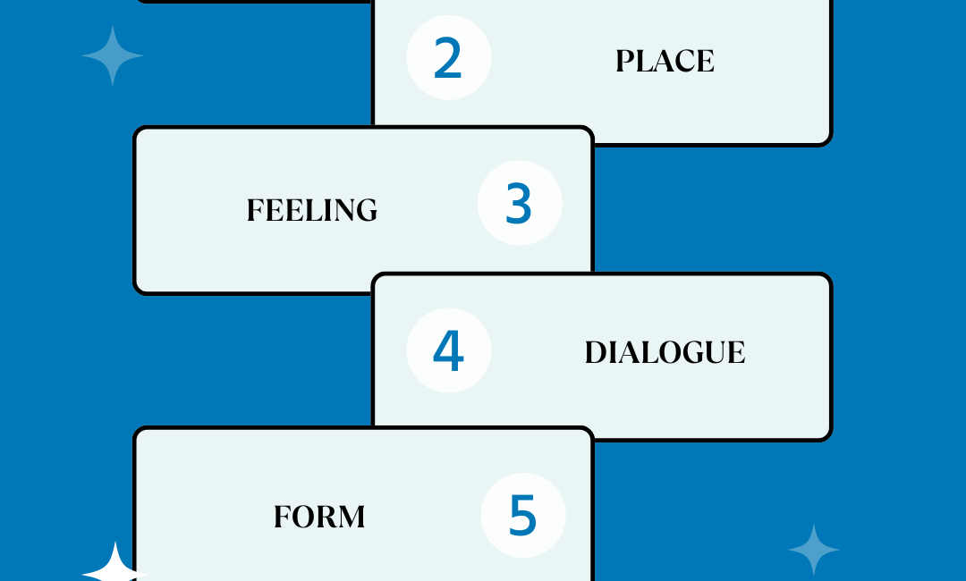 Each of the five workshop themes, explained