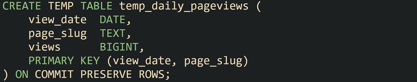 CREATE TEMP TABLE temp_daily_pageviews (     view_date  DATE,     page_slug  TEXT,     views      BIGINT,     PRIMARY KEY (view_date, page_slug) ) ON COMMIT PRESERVE ROWS;