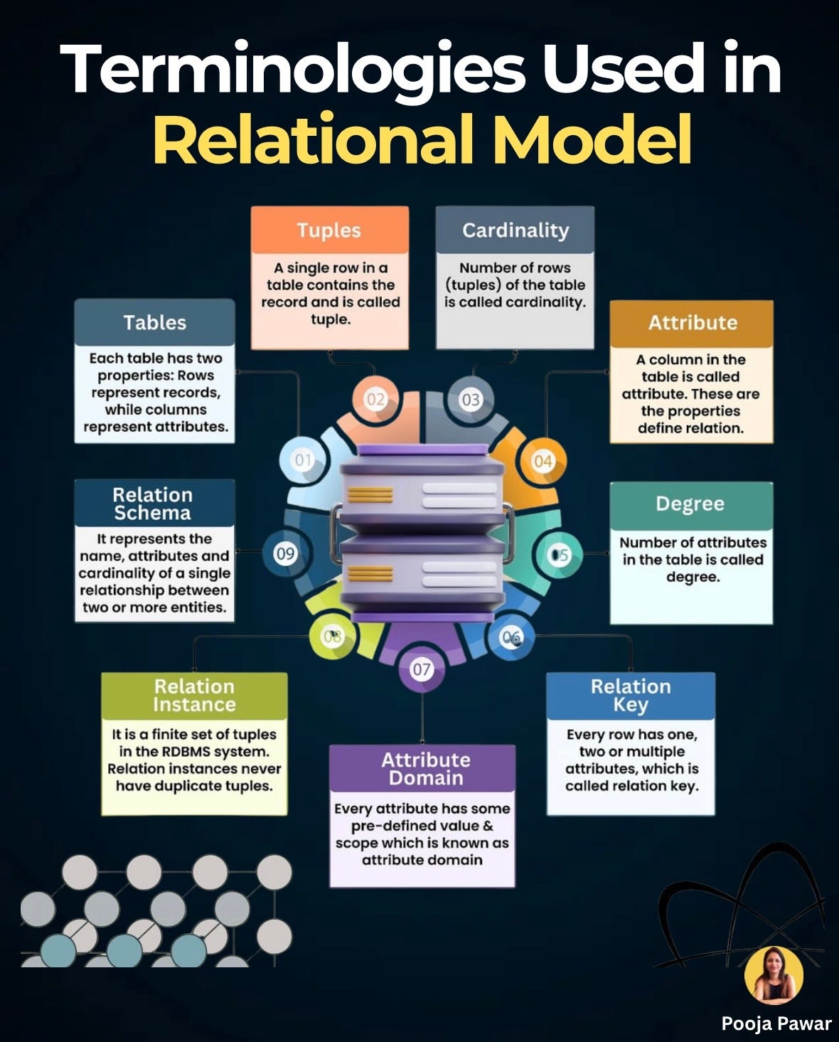Relational Theory Of Power Examples