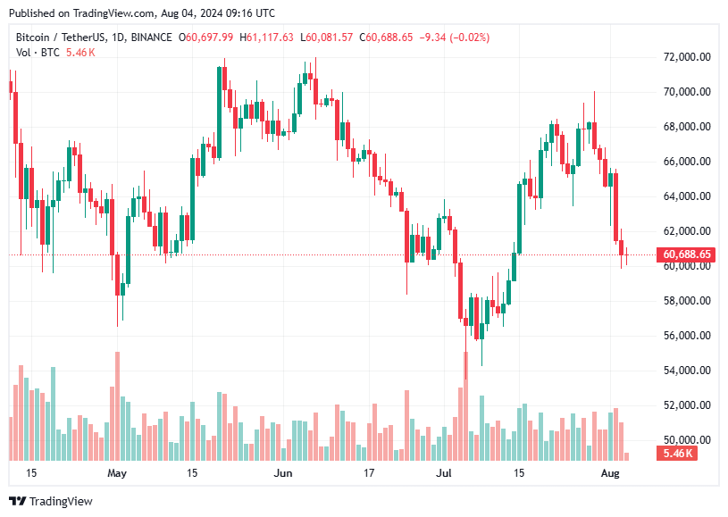 TradingView chart TradingView chart