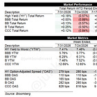 Credit Weekly: Which Market Is Following Which?