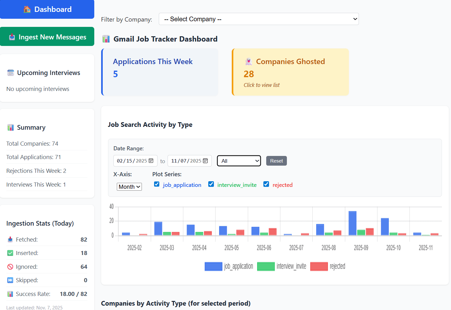Picture of the Beta Version of the Dashboard Picture of the Beta Version of the Dashboard