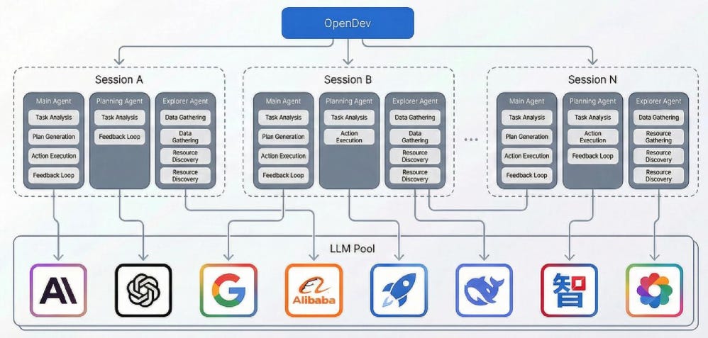 🥇Top AI Papers of the Week