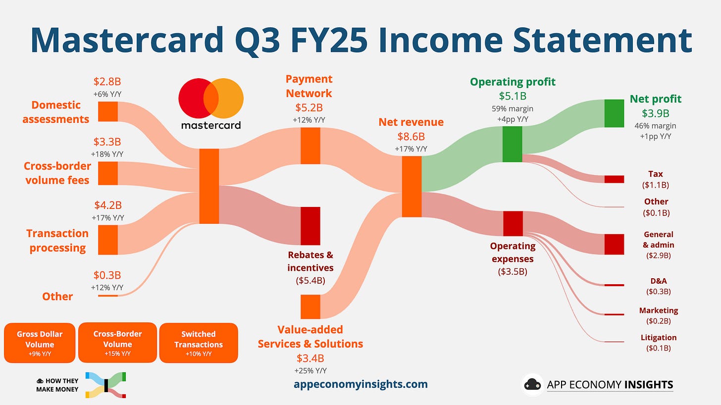 📊 PRO: This Week in Visuals - by App Economy Insights